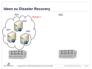 © OPITZ CONSULTING GmbH 2014 Seite 67WebLogic Server auf ODA: Erfahrungsbericht aus einem Kundenprojekt
Ideen zu Disaster Recovery
RZ1 RZ2
MS1
MS3
MS2
Domain 1
 