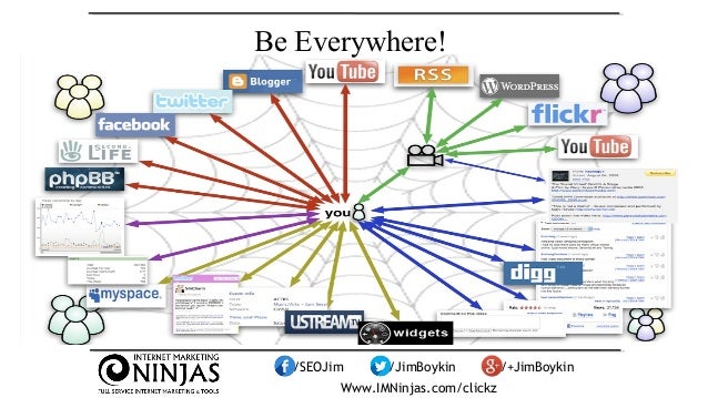 Content Strategy: Create & Promote Digital Assets by Jim Boykin #clickz Slide 25