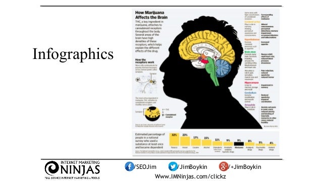 Content Strategy: Create & Promote Digital Assets by Jim Boykin #clickz Slide 66