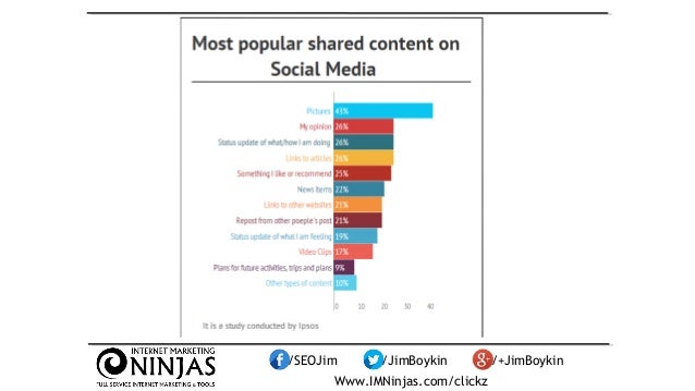 Content Strategy: Create & Promote Digital Assets by Jim Boykin #clickz Slide 78