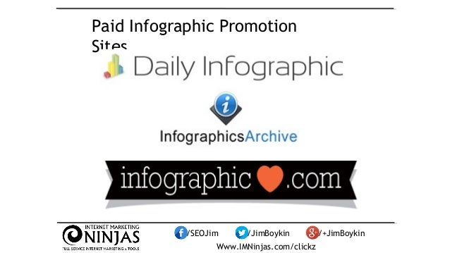 Content Strategy: Create & Promote Digital Assets by Jim Boykin #clickz Slide 88