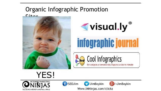 Content Strategy: Create & Promote Digital Assets by Jim Boykin #clickz Slide 90