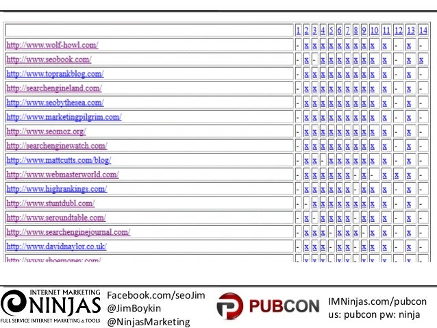 Co Citation And Authors By Jimboykin Co Citation And Authors By Jimboykin