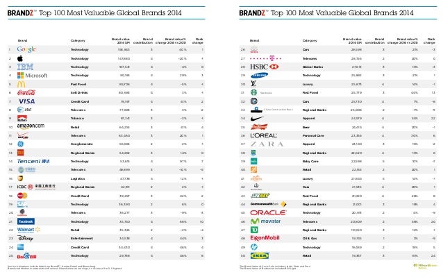 top 100 brands chart 2014 top chart 2014