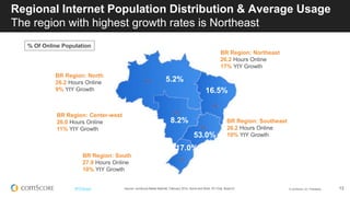 © comScore, Inc. Proprietary. 13#FiFBrasil Source: comScore Media Metrix®, February 2014, Home and Work, PC Only, Brazil 6+
Perfil da Audiência Online no Brasil
65% do Total de Internautas Brasileiros têm menos de 35 anos
14.8%
25.0% 24.8%
17.4%
11.1%
6.9%
Pessoas: 6-14 Pessoas: 15-24 Pessoas:25-34 Pessoas: 35-44 Pessoas: 45-54 Pessoas: 55+
% Composition of Unique Visitors
Homens
51%
Mulheres
49%
 