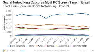 © comScore, Inc. Proprietary.© comScore, Inc. Proprietary. 16
Comportamento Online
 