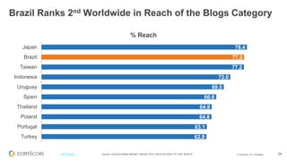 © comScore, Inc. Proprietary.© comScore, Inc. Proprietary. 24
Redes Sociais
 