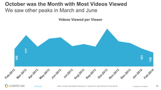 © comScore, Inc. Proprietary.© comScore, Inc. Proprietary. 39
Vídeos Online
 