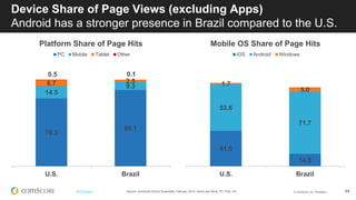 © comScore, Inc. Proprietary.© comScore, Inc. Proprietary. 44
Uso de Diversos Plataformas
 