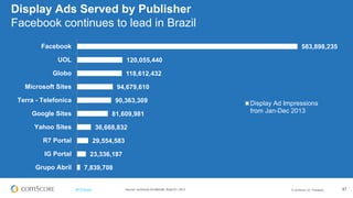 © comScore, Inc. Proprietary.© comScore, Inc. Proprietary. 47
Publicidade Online
 