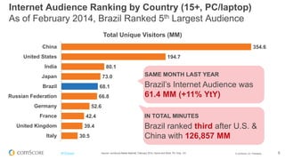 © comScore, Inc. Proprietary. 5#FiFBrasil Source: comScore Media Metrix®, February 2014, Home and Work, PC Only, 15+
Distribuição da Internet no Mundo
Ásia e Europa lideram o Universo Online
14% América do Norte
10% América Latina
26% Europa
41% Ásia
9% Africa
40% da Audiência da América
Latina está no Brasil
 