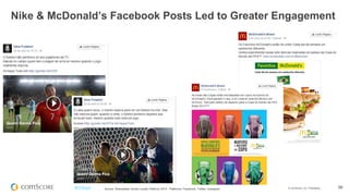 © comScore, Inc. Proprietary. 56#FiFBrasil Source: Shareablee Social Loyalty Platform 2014. Platforms: Facebook, Twitter, Instagram.
Os Patrocinadores da Copa e seus Fans no Facebook
+ 52%
0
1,000,000
2,000,000
3,000,000
4,000,000
5,000,000
6,000,000
7,000,000
8,000,000 Average # of Facebook Fans
 