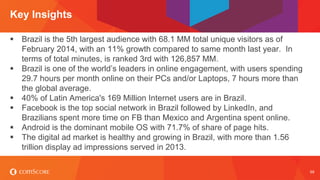 © comScore, Inc. Proprietary. 59#FiFBrasil
Os seguidores das marcas patrocinadoras compartilham o conteúdo das marcas,
em média, quase 3 vezes mais do que em Fevereiro de 2013
0
1,000
2,000
3,000
4,000
5,000
6,000
+ 290%
Source: Shareablee Social Loyalty Platform 2014. Platforms: Facebook, Twitter, Instagram.
 