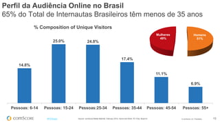 © comScore, Inc. Proprietary. 13#FiFBrasil Source: comScore Media Metrix®, February 2014, Home and Work, PC Only, Brazil 6+
Perfil da Audiência Online no Brasil
65% do Total de Internautas Brasileiros têm menos de 35 anos
14.8%
25.0% 24.8%
17.4%
11.1%
6.9%
Pessoas: 6-14 Pessoas: 15-24 Pessoas:25-34 Pessoas: 35-44 Pessoas: 45-54 Pessoas: 55+
% Composition of Unique Visitors
Homens
51%
Mulheres
49%
 