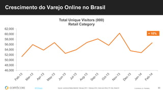 © comScore, Inc. Proprietary. 33#FiFBrasil
Crescimento do Varejo Online no Brasil
Source: comScore Media Metrix®, February 2013 - February 2014, Home and Work, PC Only, Brazil 6+
46,000
48,000
50,000
52,000
54,000
56,000
58,000
60,000
62,000
Total Unique Visitors (000)
Retail Category
+ 10%
 
