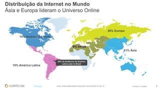 © comScore, Inc. Proprietary. 5#FiFBrasil Source: comScore Media Metrix®, February 2014, Home and Work, PC Only, 15+
Distribuição da Internet no Mundo
Ásia e Europa lideram o Universo Online
14% América do Norte
10% América Latina
26% Europa
41% Ásia
9% Africa
40% da Audiência da América
Latina está no Brasil
 