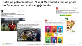 © comScore, Inc. Proprietary. 57#FiFBrasil
Entre os patrocinadores, Nike & McDonald’s tem os posts
do Facebook com maior engajamento
Source: Shareablee Social Loyalty Platform 2014. Platforms: Facebook, Twitter, Instagram.
 