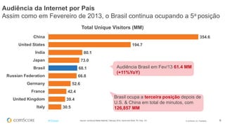 © comScore, Inc. Proprietary. 6#FiFBrasil
354.6
194.7
80.1
73.0
68.1
66.8
52.6
42.4
39.4
30.5
China
United States
India
Japan
Brasil
Russian Federation
Germany
France
United Kingdom
Italy
Total Unique Visitors (MM)
Source: comScore Media Metrix®, February 2014, Home and Work, PC Only, 15+
Audiência da Internet por País
Assim como em Fevereiro de 2013, o Brasil continua ocupando a 5a posição
Brasil ocupa a terceira posição depois de
U.S. & China em total de minutos, com
126,857 MM
Audiência Brasil em Fev/13 61.4 MM
(+11%YoY)
 