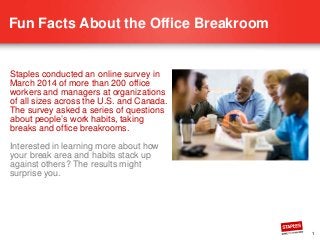1
Fun Facts About the Office Breakroom
Staples conducted an online survey in
March 2014 of more than 200 office
workers and managers at organizations
of all sizes across the U.S. and Canada.
The survey asked a series of questions
about people’s work habits, taking
breaks and office breakrooms.
Interested in learning more about how
your break area and habits stack up
against others? The results might
surprise you.
 