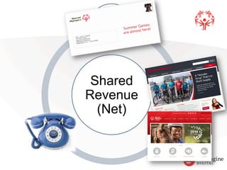 !
Shared
Revenue
(Net)
 