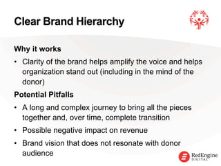 !
Clear Brand Hierarchy
Why it works
•  Clarity of the brand helps amplify the voice and helps
organization stand out (including in the mind of the
donor)
Potential Pitfalls
•  A long and complex journey to bring all the pieces
together and, over time, complete transition
•  Possible negative impact on revenue
•  Brand vision that does not resonate with donor
audience
 