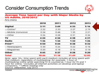 !
Consider Consumption Trends
 
