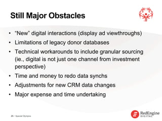 !
Still Major Obstacles
•  “New” digital interactions (display ad viewthroughs)
•  Limitations of legacy donor databases
•  Technical workarounds to include granular sourcing
(ie., digital is not just one channel from investment
perspective)
•  Time and money to redo data synchs
•  Adjustments for new CRM data changes
•  Major expense and time undertaking
25 / Special Olympics
 