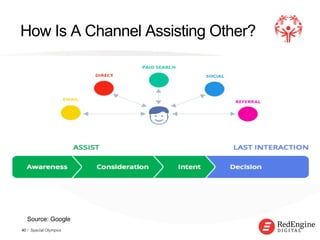 !
How Is A Channel Assisting Other?
40 / Special Olympics
Source: Google
 