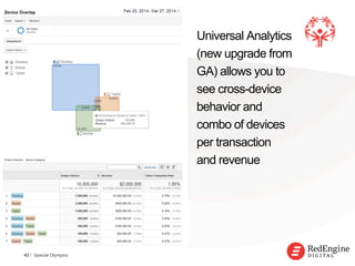 !
Universal Analytics
(new upgrade from
GA) allows you to
see cross-device
behavior and
combo of devices
per transaction
and revenue
43 / Special Olympics
 