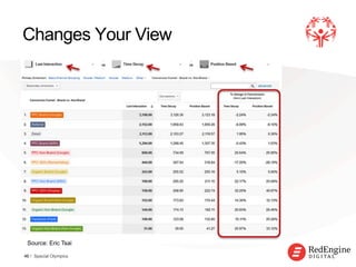 !
Changes Your View
46 / Special Olympics
Source: Eric Tsai
 