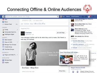 !
Connecting Offline & Online Audiences
•  Special Olympics EOY Facebook Custom Audience Test
•  Facebook CRM ads targeting direct mail donors, lapsed donors and non-
donors during EOY matching gift campaign
•  Test Group A featured donors who received a Matching Gift direct mail
package AND were served Facebook ads
•  Test Group B included lapsed donors and non-donors who received a non-
Matching Gift direct mail piece AND were served Facebook ads
•  Match rate from Facebook was 50%
•  DM lapsed and non-donors who saw FB ads (test) and who did not see
ads (control)
 
