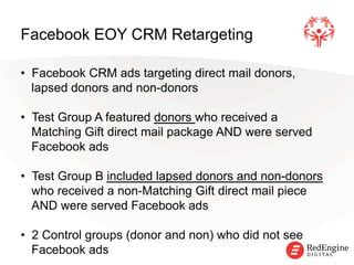 !
Facebook EOY CRM Retargeting
•  Facebook CRM ads targeting direct mail donors,
lapsed donors and non-donors
•  Test Group A featured donors who received a
Matching Gift direct mail package AND were served
Facebook ads
•  Test Group B included lapsed donors and non-donors
who received a non-Matching Gift direct mail piece
AND were served Facebook ads
•  2 Control groups (donor and non) who did not see
Facebook ads
 