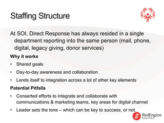 !
Staffing Structure
At SOI, Direct Response has always resided in a single
department reporting into the same person (mail, phone,
digital, legacy giving, donor services)
Why it works
•  Shared goals
•  Day-to-day awareness and collaboration
•  Lends itself to integration across a lot of other key elements
Potential Pitfalls
•  Conserted efforts to integrate and collaborate with
communications & marketing teams, key areas for digital channel
•  Leader sets the tone – which can be key to success, or not.
 