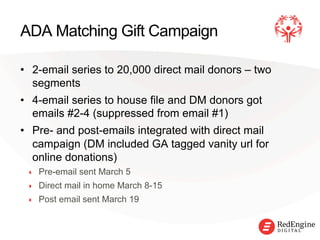 !
ADA Matching Gift Campaign
•  2-email series to 20,000 direct mail donors – two
segments
•  4-email series to house file and DM donors got
emails #2-4 (suppressed from email #1)
•  Pre- and post-emails integrated with direct mail
campaign (DM included GA tagged vanity url for
online donations)
‣  Pre-email sent March 5
‣  Direct mail in home March 8-15
‣  Post email sent March 19
 