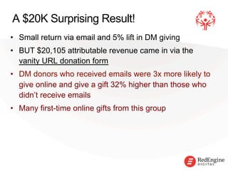 !
A $20K Surprising Result!
•  Small return via email and 5% lift in DM giving
•  BUT $20,105 attributable revenue came in via the
vanity URL donation form
•  DM donors who received emails were 3x more likely to
give online and give a gift 32% higher than those who
didn’t receive emails
•  Many first-time online gifts from this group
 