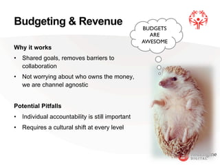 !
Budgeting & Revenue
Why it works
•  Shared goals, removes barriers to
collaboration
•  Not worrying about who owns the money,
we are channel agnostic
Potential Pitfalls
•  Individual accountability is still important
•  Requires a cultural shift at every level
BUDGETS
ARE
AWESOME	

 