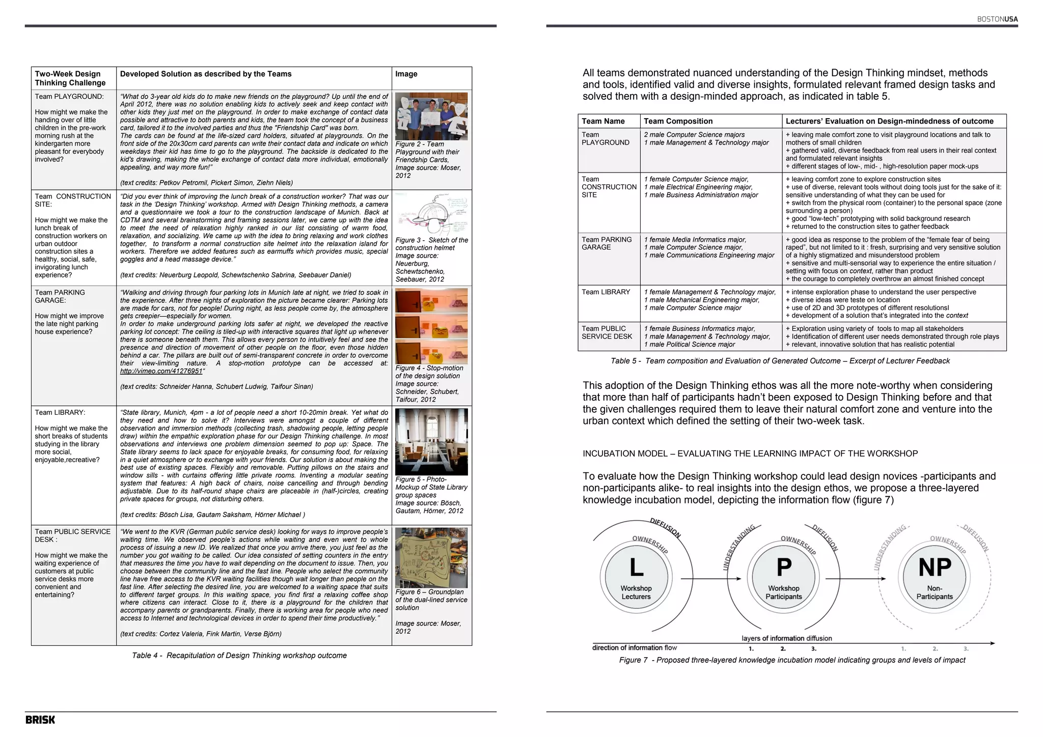 Author’s name(s) 
Two-Week Design 
Thinking Challenge 
6 
Developed Solution as described by the Teams Image 
Team PLAYGROUND: 
How might we make the 
handing over of little 
children in the pre-work 
morning rush at the 
kindergarten more 
pleasant for everybody 
involved? 
―What do 3-year old kids do to make new friends on the playground? Up until the end of 
April 2012, there was no solution enabling kids to actively seek and keep contact with 
other kids they just met on the playground. In order to make exchange of contact data 
possible and attractive to both parents and kids, the team took the concept of a business 
card, tailored it to the involved parties and thus the "Friendship Card" was born. 
The cards can be found at the life-sized card holders, situated at playgrounds. On the 
front side of the 20x30cm card parents can write their contact data and indicate on which 
weekdays their kid has time to go to the playground. The backside is dedicated to the 
kid's drawing, making the whole exchange of contact data more individual, emotionally 
appealing, and way more fun!‖ 
(text credits: Petkov Petromil, Pickert Simon, Ziehn Niels) 
Figure 2 - Team 
Playground with their 
Friendship Cards, 
Image source: Moser, 
2012 
Team CONSTRUCTION 
SITE: 
How might we make the 
lunch break of 
construction workers on 
urban outdoor 
construction sites a 
healthy, social, safe, 
invigorating lunch 
experience? 
―Did you ever think of improving the lunch break of a construction worker? That was our 
task in the ‗Design Thinking‘ workshop. Armed with Design Thinking methods, a camera 
and a questionnaire we took a tour to the construction landscape of Munich. Back at 
CDTM and several brainstorming and framing sessions later, we came up with the idea 
to meet the need of relaxation highly ranked in our list consisting of warm food, 
relaxation, and socializing. We came up with the idea to bring relaxing and work clothes 
together, to transform a normal construction site helmet into the relaxation island for 
workers. Therefore we added features such as earmuffs which provides music, special 
goggles and a head massage device.‖ 
(text credits: Neuerburg Leopold, Schewtschenko Sabrina, Seebauer Daniel) 
Figure 3 - Sketch of the 
construction helmet 
Image source: 
Neuerburg, 
Schewtschenko, 
Seebauer, 2012 
Team PARKING 
GARAGE: 
How might we improve 
the late night parking 
house experience? 
―Walking and driving through four parking lots in Munich late at night, we tried to soak in 
the experience. After three nights of exploration the picture became clearer: Parking lots 
are made for cars, not for people! During night, as less people come by, the atmosphere 
gets creepier—especially for women. 
In order to make underground parking lots safer at night, we developed the reactive 
parking lot concept: The ceiling is tiled-up with interactive squares that light up whenever 
there is someone beneath them. This allows every person to intuitively feel and see the 
presence and direction of movement of other people on the floor, even those hidden 
behind a car. The pillars are built out of semi-transparent concrete in order to overcome 
their view-limiting nature. A stop-motion prototype can be accessed at: 
http://vimeo.com/41276951― 
(text credits: Schneider Hanna, Schubert Ludwig, Taifour Sinan) 
Figure 4 - Stop-motion 
of the design solution 
Image source: 
Schneider, Schubert, 
Taifour, 2012 
Team LIBRARY: 
How might we make the 
short breaks of students 
studying in the library 
more social, 
enjoyable,recreative? 
―State library, Munich, 4pm - a lot of people need a short 10-20min break. Yet what do 
they need and how to solve it? Interviews were amongst a couple of different 
observation and immersion methods (collecting trash, shadowing people, letting people 
draw) within the empathic exploration phase for our Design Thinking challenge. In most 
observations and interviews one problem dimension seemed to pop up: Space. The 
State library seems to lack space for enjoyable breaks, for consuming food, for relaxing 
in a quiet atmosphere or to exchange with your friends. Our solution is about making the 
best use of existing spaces. Flexibly and removable. Putting pillows on the stairs and 
window sills - with curtains offering little private rooms. Inventing a modular seating 
system that features: A high back of chairs, noise cancelling and through bending 
adjustable. Due to its half-round shape chairs are placeable in (half-)circles, creating 
private spaces for groups, not disturbing others. 
(text credits: Bösch Lisa, Gautam Saksham, Hörner Michael ) 
Figure 5 - Photo- 
Mockup of State Library 
group spaces 
Image source: Bösch, 
Gautam, Hörner, 2012 
Team PUBLIC SERVICE 
DESK : 
How might we make the 
waiting experience of 
customers at public 
service desks more 
convenient and 
entertaining? 
―We went to the KVR (German public service desk) looking for ways to improve people‘s 
waiting time. We observed people‘s actions while waiting and even went to whole 
process of issuing a new ID. We realized that once you arrive there, you just feel as the 
number you got waiting to be called. Our idea consisted of setting counters in the entry 
that measures the time you have to wait depending on the document to issue. Then, you 
choose between the community line and the fast line. People who select the community 
line have free access to the KVR waiting facilities though wait longer than people on the 
fast line. After selecting the desired line, you are welcomed to a waiting space that suits 
to different target groups. In this waiting space, you find first a relaxing coffee shop 
where citizens can interact. Close to it, there is a playground for the children that 
accompany parents or grandparents. Finally, there is working area for people who need 
access to Internet and technological devices in order to spend their time productively.‖ 
(text credits: Cortez Valeria, Fink Martin, Verse Björn) 
Figure 6 – Groundplan 
of the dual-lined service 
solution 
Image source: Moser, 
2012 
Table 4 - Recapitulation of Design Thinking workshop outcome 
Article’s Title 
7 
All teams demonstrated nuanced understanding of the Design Thinking mindset, methods 
and tools, identified valid and diverse insights, formulated relevant framed design tasks and 
solved them with a design-minded approach, as indicated in table 5. 
Team Name Team Composition Lecturers’ Evaluation on Design-mindedness of outcome 
Team 
2 male Computer Science majors 
PLAYGROUND 
1 male Management & Technology major 
+ leaving male comfort zone to visit playground locations and talk to 
mothers of small children 
+ gathered valid, diverse feedback from real users in their real context 
and formulated relevant insights 
+ different stages of low-, mid- , high-resolution paper mock-ups 
Team 
CONSTRUCTION 
SITE 
1 female Computer Science major, 
1 male Electrical Engineering major, 
1 male Business Administration major 
+ leaving comfort zone to explore construction sites 
+ use of diverse, relevant tools without doing tools just for the sake of it: 
sensitive understanding of what they can be used for 
+ switch from the physical room (container) to the personal space (zone 
surrounding a person) 
+ good “low-tech” prototyping with solid background research 
+ returned to the construction sites to gather feedback 
Team PARKING 
GARAGE 
1 female Media Informatics major, 
1 male Computer Science major, 
1 male Communications Engineering major 
+ good idea as response to the problem of the “female fear of being 
raped”, but not limited to it : fresh, surprising and very sensitive solution 
of a highly stigmatized and misunderstood problem 
+ sensitive and multi-sensorial way to experience the entire situation / 
setting with focus on context, rather than product 
+ the courage to completely overthrow an almost finished concept 
Team LIBRARY 
1 female Management & Technology major, 
1 male Mechanical Engineering major, 
1 male Computer Science major 
+ intense exploration phase to understand the user perspective 
+ diverse ideas were teste on location 
+ use of 2D and 3D prototypes of different resolutionsl 
+ development of a solution that’s integrated into the context 
Team PUBLIC 
SERVICE DESK 
1 female Business Informatics major, 
1 male Management & Technology major, 
1 male Political Science major 
+ Exploration using variety of tools to map all stakeholders 
+ Identification of different user needs demonstrated through role plays 
+ relevant, innovative solution that has realistic potential 
Table 5 - Team composition and Evaluation of Generated Outcome – Excerpt of Lecturer Feedback 
This adoption of the Design Thinking ethos was all the more note-worthy when considering 
that more than half of participants hadn’t been exposed to Design Thinking before and that 
the given challenges required them to leave their natural comfort zone and venture into the 
urban context which defined the setting of their two-week task. 
INCUBATION MODEL – EVALUATING THE LEARNING IMPACT OF THE WORKSHOP 
To evaluate how the Design Thinking workshop could lead design novices -participants and 
non-participants alike- to real insights into the design ethos, we propose a three-layered 
knowledge incubation model, depicting the information flow (figure 7) 
Figure 7 - Proposed three-layered knowledge incubation model indicating groups and levels of impact 
BOSTONUSA 
 
