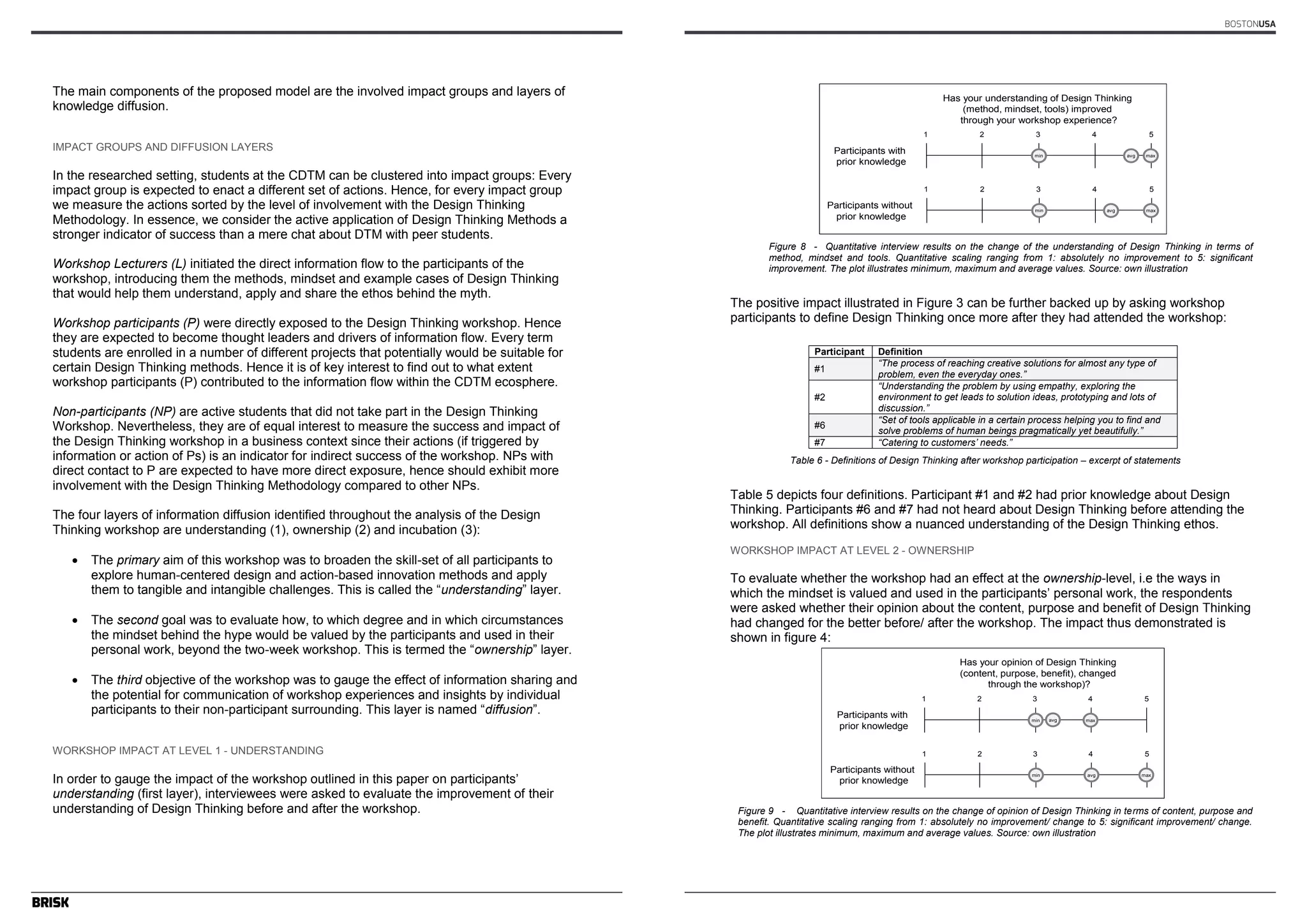 Author’s name(s) 
The main components of the proposed model are the involved impact groups and layers of 
knowledge diffusion. 
IMPACT GROUPS AND DIFFUSION LAYERS 
In the researched setting, students at the CDTM can be clustered into impact groups: Every 
impact group is expected to enact a different set of actions. Hence, for every impact group 
we measure the actions sorted by the level of involvement with the Design Thinking 
Methodology. In essence, we consider the active application of Design Thinking Methods a 
stronger indicator of success than a mere chat about DTM with peer students. 
Workshop Lecturers (L) initiated the direct information flow to the participants of the 
workshop, introducing them the methods, mindset and example cases of Design Thinking 
that would help them understand, apply and share the ethos behind the myth. 
Workshop participants (P) were directly exposed to the Design Thinking workshop. Hence 
they are expected to become thought leaders and drivers of information flow. Every term 
students are enrolled in a number of different projects that potentially would be suitable for 
certain Design Thinking methods. Hence it is of key interest to find out to what extent 
workshop participants (P) contributed to the information flow within the CDTM ecosphere. 
Non-participants (NP) are active students that did not take part in the Design Thinking 
Workshop. Nevertheless, they are of equal interest to measure the success and impact of 
the Design Thinking workshop in a business context since their actions (if triggered by 
information or action of Ps) is an indicator for indirect success of the workshop. NPs with 
direct contact to P are expected to have more direct exposure, hence should exhibit more 
involvement with the Design Thinking Methodology compared to other NPs. 
The four layers of information diffusion identified throughout the analysis of the Design 
Thinking workshop are understanding (1), ownership (2) and incubation (3): 
8 
 The primary aim of this workshop was to broaden the skill-set of all participants to 
explore human-centered design and action-based innovation methods and apply 
them to tangible and intangible challenges. This is called the “understanding” layer. 
 The second goal was to evaluate how, to which degree and in which circumstances 
the mindset behind the hype would be valued by the participants and used in their 
personal work, beyond the two-week workshop. This is termed the “ownership” layer. 
 The third objective of the workshop was to gauge the effect of information sharing and 
the potential for communication of workshop experiences and insights by individual 
participants to their non-participant surrounding. This layer is named “diffusion”. 
WORKSHOP IMPACT AT LEVEL 1 - UNDERSTANDING 
In order to gauge the impact of the workshop outlined in this paper on participants’ 
understanding (first layer), interviewees were asked to evaluate the improvement of their 
understanding of Design Thinking before and after the workshop. 
Article’s Title 
Has 1 2 3 4 5 
Participants with 
prior knowledge 
min avg max 
1 2 3 4 5 
Participants without 
prior knowledge 
min avg max 
Figure 8 - Quantitative interview results on the change of the understanding of Design Thinking in terms of 
method, mindset and tools. Quantitative scaling ranging from 1: absolutely no improvement to 5: significant 
improvement. The plot illustrates minimum, maximum and average values. Source: own illustration 
1 2 3 4 5 
9 
The positive impact illustrated in Figure 3 can be further backed up by asking workshop 
participants to define Design Thinking once more after they had attended the workshop: 
Participant Definition 
#1 ―The process of reaching creative solutions for almost any type of 
problem, even the everyday ones.‖ 
#2 
―Understanding the problem by using empathy, exploring the 
environment to get leads to solution ideas, prototyping and lots of 
discussion.‖ 
#6 ―Set of tools applicable in a certain process helping you to find and 
solve problems of human beings pragmatically yet beautifully.‖ 
#7 ―Catering to customers‘ needs.‖ 
Table 6 - Definitions of Design Thinking after workshop participation – excerpt of statements 
Table 5 depicts four definitions. Participant #1 and #2 had prior knowledge about Design 
Thinking. Participants #6 and #7 had not heard about Design Thinking before attending the 
workshop. All definitions show a nuanced understanding of the Design Thinking ethos. 
WORKSHOP IMPACT AT LEVEL 2 - OWNERSHIP 
To evaluate whether the workshop had an effect at the ownership-level, i.e the ways in 
which the mindset is valued and used in the participants’ personal work, the respondents 
were asked whether their opinion about the content, purpose and benefit of Design Thinking 
had changed for the better before/ after the workshop. The impact thus demonstrated is 
shown in figure 4: 
Figure 9 - Quantitative interview results on the change of opinion of Design Thinking in terms of content, purpose and 
benefit. Quantitative scaling ranging from 1: absolutely no improvement/ change to 5: significant improvement/ change. 
The plot illustrates minimum, maximum and average values. Source: own illustration 
1 1 Participants with 
prior knowledge 
Participants without 
prior knowledge 
Has your understanding of Design Thinking 
(method, mindset, tools) improved 
through your workshop experience? 
min avg max 
1 2 3 4 5 
min avg max 
Participants with 
prior knowledge 
Participants without 
prior knowledge 
1 2 3 4 5 
min avg max 
1 2 3 4 5 
min avg max 
Participants with 
prior knowledge 
Participants without 
prior knowledge 
Has your understanding of Design Thinking 
(method, mindset, tools) improved 
through your workshop experience? 
Has your opinion of Design Thinking 
(content, purpose, benefit), changed 
through the workshop)? 
BOSTONUSA 
 
