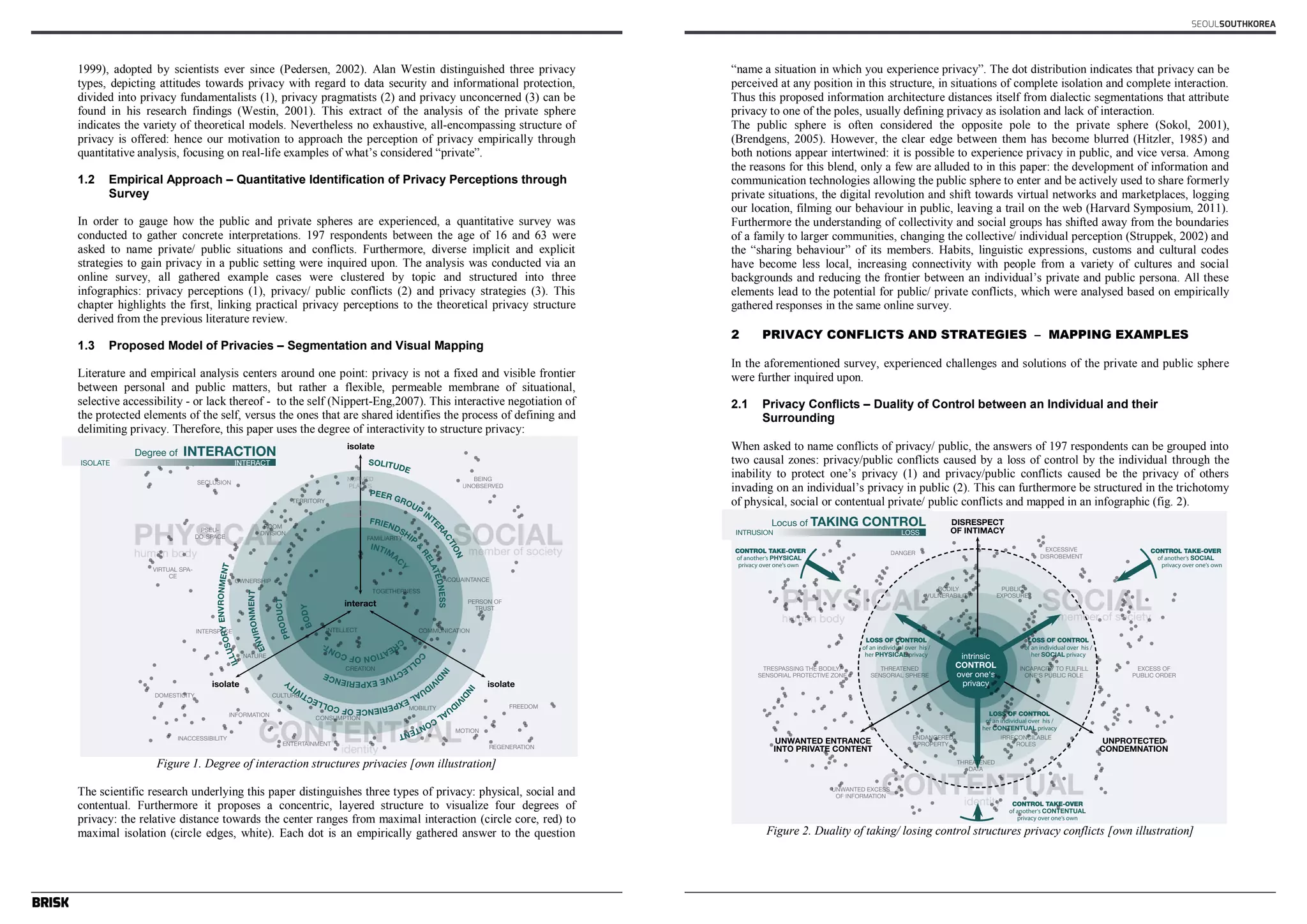1999), adopted by scientists ever since (Pedersen, 2002). Alan Westin distinguished three privacy 
types, depicting attitudes towards privacy with regard to data security and informational protection, 
divided into privacy fundamentalists (1), privacy pragmatists (2) and privacy unconcerned (3) can be 
found in his research findings (Westin, 2001). This extract of the analysis of the private sphere 
indicates the variety of theoretical models. Nevertheless no exhaustive, all-encompassing structure of 
privacy is offered: hence our motivation to approach the perception of privacy empirically through 
quantitative analysis, focusing on real-life examples of what’s considered “private”. 
1.2 Empirical Approach – Quantitative Identification of Privacy Perceptions through 
Survey 
In order to gauge how the public and private spheres are experienced, a quantitative survey was 
conducted to gather concrete interpretations. 197 respondents between the age of 16 and 63 were 
asked to name private/ public situations and conflicts. Furthermore, diverse implicit and explicit 
strategies to gain privacy in a public setting were inquired upon. The analysis was conducted via an 
online survey, all gathered example cases were clustered by topic and structured into three 
infographics: privacy perceptions (1), privacy/ public conflicts (2) and privacy strategies (3). This 
chapter highlights the first, linking practical privacy perceptions to the theoretical privacy structure 
derived from the previous literature review. 
1.3 Proposed Model of Privacies – Segmentation and Visual Mapping 
Literature and empirical analysis centers around one point: privacy is not a fixed and visible frontier 
between personal and public matters, but rather a flexible, permeable membrane of situational, 
selective accessibility - or lack thereof - to the self (Nippert-Eng,2007). This interactive negotiation of 
the protected elements of the self, versus the ones that are shared identifies the process of defining and 
delimiting privacy. Therefore, this paper uses the degree of interactivity to structure privacy: 
Figure 1. Degree of interaction structures privacies [own illustration] 
The scientific research underlying this paper distinguishes three types of privacy: physical, social and 
contentual. Furthermore it proposes a concentric, layered structure to visualize four degrees of 
privacy: the relative distance towards the center ranges from maximal interaction (circle core, red) to 
maximal isolation (circle edges, white). Each dot is an empirically gathered answer to the question 
SEOULSOUTHKOREA 
“name a situation in which you experience privacy”. The dot distribution indicates that privacy can be 
perceived at any position in this structure, in situations of complete isolation and complete interaction. 
Thus this proposed information architecture distances itself from dialectic segmentations that attribute 
privacy to one of the poles, usually defining privacy as isolation and lack of interaction. 
The public sphere is often considered the opposite pole to the private sphere (Sokol, 2001), 
(Brendgens, 2005). However, the clear edge between them has become blurred (Hitzler, 1985) and 
both notions appear intertwined: it is possible to experience privacy in public, and vice versa. Among 
the reasons for this blend, only a few are alluded to in this paper: the development of information and 
communication technologies allowing the public sphere to enter and be actively used to share formerly 
private situations, the digital revolution and shift towards virtual networks and marketplaces, logging 
our location, filming our behaviour in public, leaving a trail on the web (Harvard Symposium, 2011). 
Furthermore the understanding of collectivity and social groups has shifted away from the boundaries 
of a family to larger communities, changing the collective/ individual perception (Struppek, 2002) and 
the “sharing behaviour” of its members. Habits, linguistic expressions, customs and cultural codes 
have become less local, increasing connectivity with people from a variety of cultures and social 
backgrounds and reducing the frontier between an individual’s private and public persona. All these 
elements lead to the potential for public/ private conflicts, which were analysed based on empirically 
gathered responses in the same online survey. 
2 PRIVACY CONFLICTS AND STRATEGIES – MAPPING EXAMPLES 
In the aforementioned survey, experienced challenges and solutions of the private and public sphere 
were further inquired upon. 
2.1 Privacy Conflicts – Duality of Control between an Individual and their 
Surrounding 
When asked to name conflicts of privacy/ public, the answers of 197 respondents can be grouped into 
two causal zones: privacy/public conflicts caused by a loss of control by the individual through the 
inability to protect one’s privacy (1) and privacy/public conflicts caused be the privacy of others 
invading on an individual’s privacy in public (2). This can furthermore be structured in the trichotomy 
of physical, social or contentual private/ public conflicts and mapped in an infographic (fig. 2). 
Figure 2. Duality of taking/ losing control structures privacy conflicts [own illustration] 
 