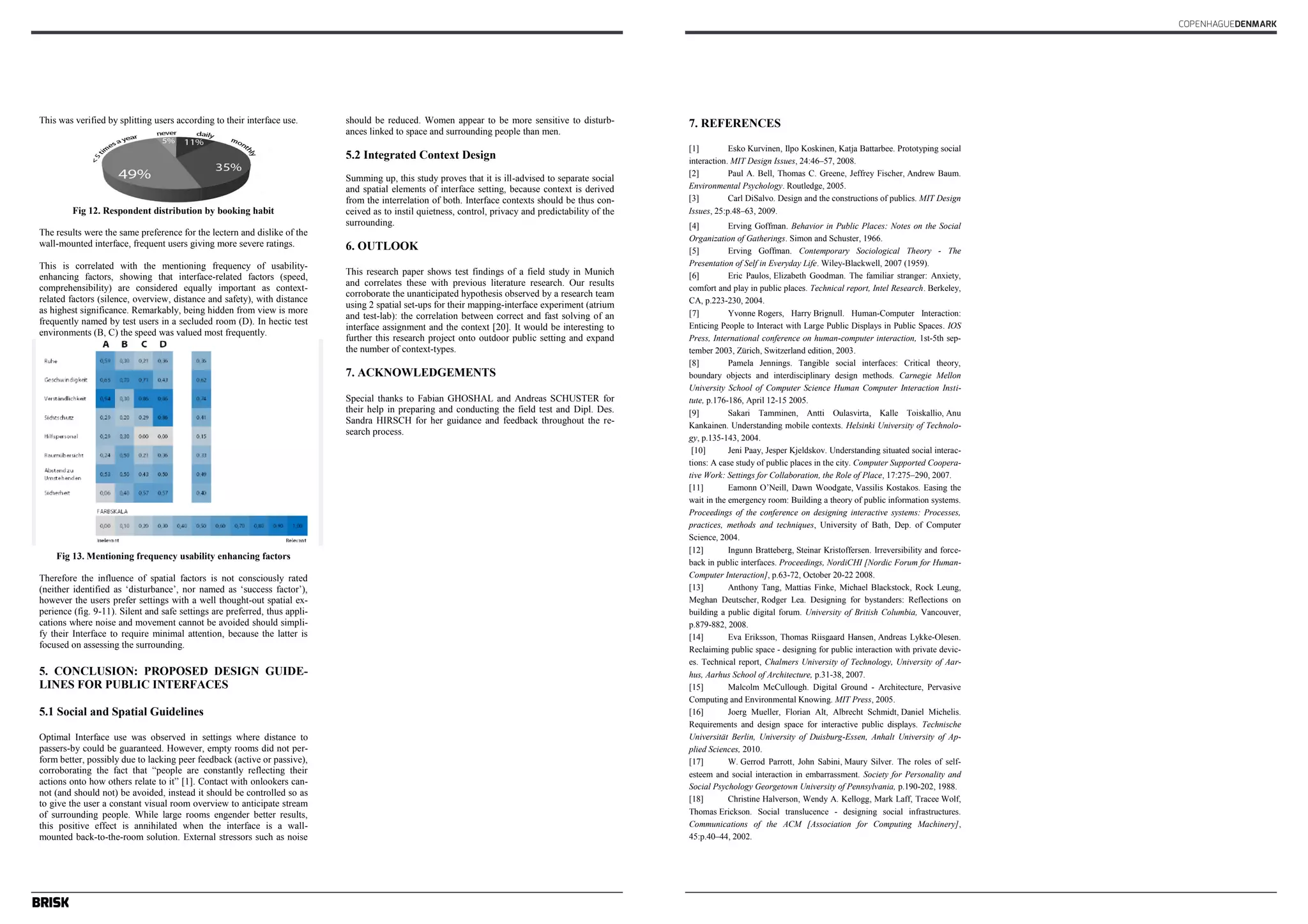4 / 5 
This was verified by splitting users according to their interface use. 
Fig 12. Respondent distribution by booking habit 
The results were the same preference for the lectern and dislike of the 
wall-mounted interface, frequent users giving more severe ratings. 
This is correlated with the mentioning frequency of usability-enhancing 
factors, showing that interface-related factors (speed, 
comprehensibility) are considered equally important as context-related 
factors (silence, overview, distance and safety), with distance 
as highest significance. Remarkably, being hidden from view is more 
frequently named by test users in a secluded room (D). In hectic test 
environments (B, C) the speed was valued most frequently. 
Fig 13. Mentioning frequency usability enhancing factors 
Therefore the influence of spatial factors is not consciously rated 
(neither identified as „disturbance‟, nor named as „success factor‟), 
however the users prefer settings with a well thought-out spatial ex-perience 
(fig. 9-11). Silent and safe settings are preferred, thus appli-cations 
where noise and movement cannot be avoided should simpli-fy 
their Interface to require minimal attention, because the latter is 
focused on assessing the surrounding. 
5. CONCLUSION: PROPOSED DESIGN GUIDE-LINES 
FOR PUBLIC INTERFACES 
5.1 Social and Spatial Guidelines 
Optimal Interface use was observed in settings where distance to 
passers-by could be guaranteed. However, empty rooms did not per-form 
better, possibly due to lacking peer feedback (active or passive), 
corroborating the fact that “people are constantly reflecting their 
actions onto how others relate to it” [1]. Contact with onlookers can-not 
(and should not) be avoided, instead it should be controlled so as 
to give the user a constant visual room overview to anticipate stream 
of surrounding people. While large rooms engender better results, 
this positive effect is annihilated when the interface is a wall-mounted 
back-to-the-room solution. External stressors such as noise 
should be reduced. Women appear to be more sensitive to disturb-ances 
linked to space and surrounding people than men. 
5.2 Integrated Context Design 
Summing up, this study proves that it is ill-advised to separate social 
and spatial elements of interface setting, because context is derived 
from the interrelation of both. Interface contexts should be thus con-ceived 
as to instil quietness, control, privacy and predictability of the 
surrounding. 
6. OUTLOOK 
This research paper shows test findings of a field study in Munich 
and correlates these with previous literature research. Our results 
corroborate the unanticipated hypothesis observed by a research team 
using 2 spatial set-ups for their mapping-interface experiment (atrium 
and test-lab): the correlation between correct and fast solving of an 
interface assignment and the context [20]. It would be interesting to 
further this research project onto outdoor public setting and expand 
the number of context-types. 
7. ACKNOWLEDGEMENTS 
Special thanks to Fabian GHOSHAL and Andreas SCHUSTER for 
their help in preparing and conducting the field test and Dipl. Des. 
Sandra HIRSCH for her guidance and feedback throughout the re-search 
process. 
Fig 14. Field test impressions 
7. REFERENCES 
[1] Esko Kurvinen, Ilpo Koskinen, Katja Battarbee. Prototyping social 
interaction. MIT Design Issues, 24:46–57, 2008. 
[2] Paul A. Bell, Thomas C. Greene, Jeffrey Fischer, Andrew Baum. 
Environmental Psychology. Routledge, 2005. 
[3] Carl DiSalvo. Design and the constructions of publics. MIT Design 
Issues, 25:p.48–63, 2009. 
Nutzungs-befördernde Faktoren 
Diese Angaben kann man korrelieren mit der Nennungs-Häufigkeit von acht Nutzungs-befördern-den 
Faktoren (Ruhe, Geschwindigkeit, Verständlichkeit, Sichtschutz, Hilfspersonal, Raumübersicht, 
Abstand zu Umstehenden und Hilfspersonal). 
Dabei fällt auf, dass Interface-Elemente (Geschwindigkeit, Verständlichkeit) insgesamt als ähnlich 
‚wichtig‘ erfahren werden wie Umgebungs-Faktoren (Ruhe, Sichtschutz, Raumübersicht, Abstand, 
Sicherheit), von letzteren wird jedoch durchschnittlich Abstand als wichtigster eingestuft. Inter-essanterweise 
wird Sichtschutz am häufigsten genannt von Probanden die in komplett sichtge-schützter 
Umgebung getestet wurden. In hektischen Räumen (B und C) zählt Geschwindigkeit am 
meisten. 
Als Interpretation der drei vorherigen Punkte kann man ziehen, dass Raumfaktoren insgesamt 
nicht bewusst als wichtigster Störfaktor oder relevantester Erfolgsfaktor erfahren werden. Den-noch 
werden jene Raumsituationen als positiv erfahren, die eine übersichtliche Raum-Erfahrung 
bieten. 
Nennungshäufigkeit einzelner 
Interface-Benut-zung 
[4] Erving Goffman. Behavior in Public Places: Notes on the Social 
Organization of Gatherings. Simon and Schuster, 1966. 
[5] Erving Goffman. Contemporary Sociological Theory - The 
Presentation of Self in Everyday Life. Wiley-Blackwell, 2007 (1959). 
[6] Eric Paulos, Elizabeth Goodman. The familiar stranger: Anxiety, 
comfort and play in public places. Technical report, Intel Research. Berkeley, 
CA, p.223-230, 2004. 
[7] Yvonne Rogers, Harry Brignull. Human-Computer Interaction: 
Enticing People to Interact with Large Public Displays in Public Spaces. IOS 
Press, International conference on human-computer interaction, 1st-5th sep-tember 
2003, Zürich, Switzerland edition, 2003. 
[8] Pamela Jennings. Tangible social interfaces: Critical theory, 
boundary objects and interdisciplinary design methods. Carnegie Mellon 
University School of Computer Science Human Computer Interaction Insti-tute, 
p.176-186, April 12-15 2005. 
[9] Sakari Tamminen, Antti Oulasvirta, Kalle Toiskallio, Anu 
Kankainen. Understanding mobile contexts. Helsinki University of Technolo-gy, 
p.135-143, 2004. 
[10] Jeni Paay, Jesper Kjeldskov. Understanding situated social interac-tions: 
A case study of public places in the city. Computer Supported Coopera-tive 
Work: Settings for Collaboration, the Role of Place, 17:275–290, 2007. 
[11] Eamonn O‟Neill, Dawn Woodgate, Vassilis Kostakos. Easing the 
wait in the emergency room: Building a theory of public information systems. 
Proceedings of the conference on designing interactive systems: Processes, 
practices, methods and techniques, University of Bath, Dep. of Computer 
Science, 2004. 
[12] Ingunn Bratteberg, Steinar Kristoffersen. Irreversibility and force-back 
in public interfaces. Proceedings, NordiCHI [Nordic Forum for Human- 
Computer Interaction], p.63-72, October 20-22 2008. 
[13] Anthony Tang, Mattias Finke, Michael Blackstock, Rock Leung, 
Meghan Deutscher, Rodger Lea. Designing for bystanders: Reflections on 
building a public digital forum. University of British Columbia, Vancouver, 
p.879-882, 2008. 
[14] Eva Eriksson, Thomas Riisgaard Hansen, Andreas Lykke-Olesen. 
Reclaiming public space - designing for public interaction with private devic-es. 
Technical report, Chalmers University of Technology, University of Aar-hus, 
Aarhus School of Architecture, p.31-38, 2007. 
[15] Malcolm McCullough. Digital Ground - Architecture, Pervasive 
Computing and Environmental Knowing. MIT Press, 2005. 
[16] Joerg Mueller, Florian Alt, Albrecht Schmidt, Daniel Michelis. 
Requirements and design space for interactive public displays. Technische 
Universität Berlin, University of Duisburg-Essen, Anhalt University of Ap-plied 
Sciences, 2010. 
[17] W. Gerrod Parrott, John Sabini, Maury Silver. The roles of self-esteem 
and social interaction in embarrassment. Society for Personality and 
Social Psychology Georgetown University of Pennsylvania, p.190-202, 1988. 
[18] Christine Halverson, Wendy A. Kellogg, Mark Laff, Tracee Wolf, 
Thomas Erickson. Social translucence - designing social infrastructures. 
Communications of the ACM [Association for Computing Machinery], 
45:p.40–44, 2002. 
4 / 5 
their Interface to require minimal attention, because the latter is 
focused on assessing the surrounding. 
5. CONCLUSION: PROPOSED DESIGN GUIDE-LINES 
FOR PUBLIC INTERFACES 
5.1 Social and Spatial Guidelines 
Optimal Interface use was observed in settings where distance to 
passers-by could be guaranteed. However, empty rooms did not per-form 
better, possibly due to lacking peer feedback (active or passive), 
corroborating the fact that “people are constantly reflecting their 
actions onto how others relate to it” [1]. Contact with onlookers can-not 
(and should not) be avoided, instead it should be controlled so as 
to give the user a constant visual room overview to anticipate stream 
of surrounding people. While large rooms engender better results, 
this positive effect is annihilated when the interface is a wall-mounted 
back-to-the-room solution. External stressors such as noise 
Fig 14. Field test impressions 
7. REFERENCES 
[1] Esko Kurvinen, Ilpo Koskinen, Katja Battarbee. Prototyping social 
interaction. MIT Design Issues, 24:46–57, 2008. 
[2] Paul A. Bell, Thomas C. Greene, Jeffrey Fischer, Andrew Baum. 
Environmental Psychology. Routledge, 2005. 
[3] Carl DiSalvo. Design and the constructions of publics. MIT Design 
Issues, 25:p.48–63, 2009. 
COPENHAGUEDENMARK 
 