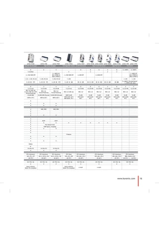 16www.korenix.com
JetNet 5310G JetNet 4706 JetNet 4706f JetNet 3906G JetNet 3810f JetNet 3810G JetNet 3810Gf JetNet 3806G JetNet 3710G JetNet 3705 JetNet 3705f
Giga 802.3at Managed High Power Managed Full Giga PoE+ Switch 12~24V PoE Switch Giga 12~24V PoE Switch Giga PoE Switch PoE Switch
8 6 4 8 8 8 4 8 5 x 100TX 4 x 100TX
2 (combo) 5 2 2 2
2 x 100/1000 SFP
2 x 100FX/SC
2km (4706f-m)
30km (4706f-s)
1 x 100/1000 SFP 2 x100 SFP 2 x1000 SFP
1 x 100FX/SC
2km (3705f-m)
30km (3705f-s)
1 x DI, 1 x DO, RS-232 1 x DO, RS-232 1 x DO, RS-232 1 x DO 1 x DO 1 x DO
2 x DC 48 ~ 57V 2 x DC 48 ~ 57V 2 x DC 48 ~ 57V 2 x DC 12~ 36V DC 12~ 24V DC 12~ 24V DC 12~ 24V DC 12~ 24V DC 48V
2 x 48VDC (Termial Block)/
1 x 48VDC (DC Jack)
8 4 4 4 8 8 8 4 8 4 4
1,2,3,6 (A) 4,5,7,8 (B) 4,5,7,8 (B) 1,2,3,6 (A) 4,5,7,8 (B) 4,5,7,8 (B) 4,5,7,8 (B) 4,5,7,8 (B) 4,5,7,8 (B) 4,5,7,8 (B) 4,5,7,8 (B)
802.3 af, 802.3at
2-event, 802.3at LLDP,
Forced Powering
802.3 af,
Forced Powering
802.3 af,
Forced Powering
802.3 af, 802.3at 802.3 af 802.3 af 802.3 af 802.3 af 802.3 af 802.3 af 802.3 af
15.4W/30W 15.4W/25W (Forced) 15.4W/25W (Forced) 30W/15.4W 15.4W 15.4W 15.4W 15.4W 15.4W 15.4W 15.4W
120W @ 75°C 80W @ 60°C 80W @ 60°C
110W @24V, 65°C
90W @24V, 75°C
65W @24V,
60°C
65W @24V,
60°C
65W @24V,
60°C
60W @24V,
60°C
65W @48V,
70°C
60W @48V,
70°C
60W @48V,
70°C
●
● ● ●
● ● ●
● MSR, RDH MSR, RDH
●
●
● ● ●
●
● RSTP RSTP
● ● ● ● ● ● ● ● ●
● Port Based VLAN
● IGMP Query, Snooping
● ● ●
●
●
9 Kbytes
● ● ●
●
● ● ●
Radius
●*
V1/V2c/V3 V1/V2c/V3 V1/V2c/V3
● ● ●
IP31 Aluminum IP31 Aluminum IP31 Aluminum IP31 Steel IP31 Aluminum IP31 Aluminum IP31 Aluminum IP31 Aluminum
160 x 95 x 127 46.5 x 147.8 x 136 46.5 x 147.8 x 136 140 x 45 x 105 149 x 66 x 131.2 149 x 66 x 131.2 149 x 66 x 131.2 108 x 164.8 x 33.8
-40~75°C -40~60°C -40~60°C -40~75°C -25~60°C -25~60°C -25~70°C -20~70°C -10~70°C
CE/ FCC/ UL CE/ FCC/ UL CE/ FCC/ UL CE/ FCC/ UL CE/ FCC/ UL CE/ FCC/ UL CE/ FCC/ UL CE/ FCC/ UL
● ● ● ● ● ● ● ●
Heavy Industry
NEMA TS2 compliant
Heavy Industry
NEMA TS2 Compliant
e-mark e-mark
 