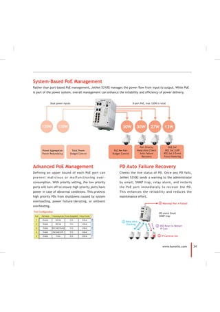 34www.korenix.com
IP Cameras fail2
Warning! Port 4 Failed!4
Keep-alive
Checking
1
PoE Reset to Restart
IP Cam
3
DO alarm Email
SNMP trap
 