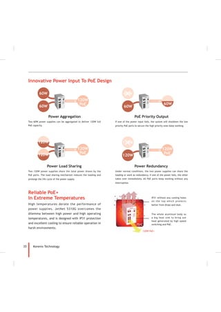 35 Korenix Technology
 