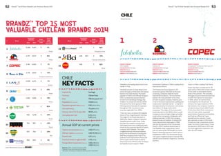 52 BrandZ™ Top 50 Most Valuable Latin American Brands 2014 BrandZ™ Top 50 Most Valuable Latin American Brands 2014 53 
BrandZ™ Top 15 Most 
Valuable chilean Brands 2014 
# Brand 
Brand Value 
(US$ Mil.) Brand 
Contribution 
Index 
Brand 
Value 
Change 
2014 2013 2013-2014 
1 
6,084 5,611 5 8% 
Retail 
2 
4,107 3,537 5 16% 
Retail 
3 
3,181 3,204 5 -1% 
Energy 
4 
3,175 3,632 3 -13% 
Financial Institutions 
5 
3,058 3,274 5 -7% 
Airlines 
6 
2,486 1,932 5 29% 
Retail 
7 
1,262 1,558 5 -19% 
Retail 
8 
987 - 4 N/A 
Retail 
9 
932 1,248 5 -25% 
Retail 
10 
763 987 4 -23% 
Retail 
11 
557 748 4 -25% 
Beer 
12 
550 600 3 -8% 
Financial Institutions 
# Brand 
Brand Value 
(US$ Mil.) Brand 
Contribution 
Index 
Brand 
Value 
Change 
2014 2013 2013-2014 
13 
414 - 4 N/A 
Shopping Center 
14 
406 607 2 -33% 
Financial Institutions 
15 
348 - 5 N/A 
Retail 
Source: Millward Brown Vermeer and 
CHILE 
KEY FACTS 
Capital City Santiago 
Currency Chilean Peso 
Area 756 thousand km2 
Population (thousands) 17,620 (2013) 
Population growth rate (annual) 0.8% (2010-2015) 
Life expectancy 79 years (2012) 
Literacy rate of 15-24 year olds 98.9% (2012) 
Unemployment rate 6.4% (2012) 
5.9% (2013) 
Annual GDP at current prices 
Total at current prices (billions) US$ 277 (2013) 
GDP per capita (annual dollars) US$ 15,732 (2013) 
Growth rate 4.1% (2013) 
Country’s share in regional GDP 4.9% (2013) 
Foreign direct investment (billions) US$ 4.9 (2012) 
US$ 9.3 (2013) 
Sources: CEPAL, Comisión Económica ONU 
Financial Times Latin America & Caribbean 
InfoLatAm, Infomación y Análisis de América Latina, World Bank 
CHILE 
Brand Stories 
1 3 
Falabella is the leading department store 
retailer in Chile. 
Falabella operates 44 large department 
stores throughout Chile and is the leading 
brand in the retail channel. The brand 
appeals to Chile’s more affluent shoppers 
with a consistently executed fashion-forward 
merchandising strategy that 
enables it to remain the industry leader. 
The brand’s first store opened in 1958. 
Following several decades of expansion 
throughout Chile, its presence was 
extended regionally in the 1990s. 
There are now a combined 50 Falabella 
stores in Peru, Argentina and Colombia. 
The origins of the brand date back to 
1889 when Italian immigrant Salvatore 
Falabella opened a tailor shop. Today, 
the brand he created is synonymous 
with department store retailing and also 
serves as the corporate identity of parent 
company SACI Falabella. This major 
conglomerate has extensive interests 
across the retail industry including the 
Mall Plaza shopping center brand, the 
Sodimac home improvement brand, the 
Tottus supermarket brand as well as 
financial services offered under the Banco 
de Falabella brand created in 1998. 
Copec is Chile’s Leading Fuel Brand. 
Copec has been in existence for 78 
years and is Chile’s best-known brand 
of fuel, with an estimated market 
share of 62 percent. The company 
leveraged its petrochemical expertise 
to enter the market for lubricants 
in 1996, where its market share 
is estimated to be 40 percent. To 
enhance the Copec network of 619 
fuel stations, the company created a 
complementary brand called Pronto. 
Pronto describes three convenience 
store formats where expanded 
assortments of general merchandise 
and food are offered at Copec 
branded service stations. Copec 
also operates a chain of 220 small 
format non-fuel convenience stores 
under the Punto Copec brand. It was 
introduced in 2000 and in 2011 saw 
the most aggressive expansion ever 
with 38 units added. 
PARENT COMPANY 
SACI Falabella 
HEADQUARTERS Santiago 
INDUSTRY Retail 
YEAR OF FOUNDATION 1889 
WEBSITE www.falabella.com 
PARENT COMPANY 
Compañía de Petróleos de Chile Copec SA 
HEADQUARTERS Santiago 
INDUSTRY Energy 
YEAR OF FOUNDATION 1934 
WEBSITE www.copec.cl 
2 
PARENT COMPANY 
Sodimac SA 
HEADQUARTERS Santiago 
INDUSTRY Retail 
YEAR OF FOUNDATION 1988 
WEBSITE www.sodimac.cl 
Homecenter Sodimac is Chile’s Leading Home 
Improvement Brand. 
The Homecenter brand appears in 83 
stores throughout Chile that are focused 
on serving consumer needs for home 
improvement products. The Homecenter 
brand is the most prevalent of the three 
formats its parent company Sodimac uses 
to serve the home improvement, building and 
construction materials market – a market it 
has segmented by homeowners, contractors 
and medium-to-large construction 
companies. The origins of the Homecenter 
brand date back to the 1940s, when a small 
company known as Sogeco began providing 
construction companies in Valparaíso with 
building materials. In 1952, the company 
became known as Sodimac. It entered the 
home improvement retail space in 1988, 
with the introduction of the Homecenter 
brand. In 2003, Sodimac became part of 
the Falabella retail conglomerate, which 
just two years earlier had bought out Home 
Depot’s ownership interest in a joint venture 
established in 1997. The Homecenter brand 
now enjoys a regional presence beyond Chile, 
with 65 stores located in Argentina, Colombia 
and Peru. 
 