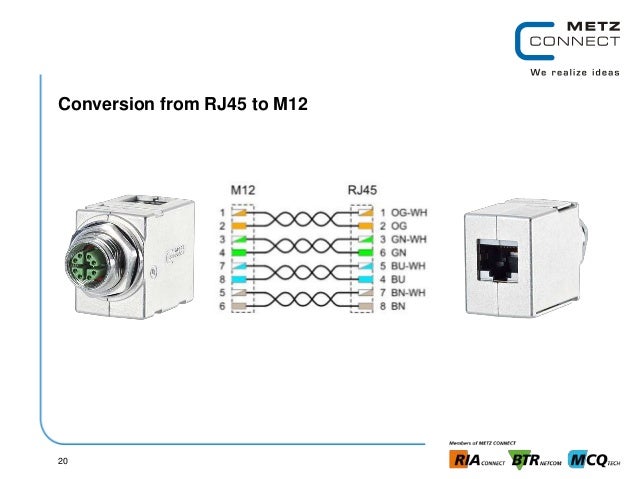 2014 Cabling Installation & Maintenance: The Strange ... m12 profinet wiring diagram 