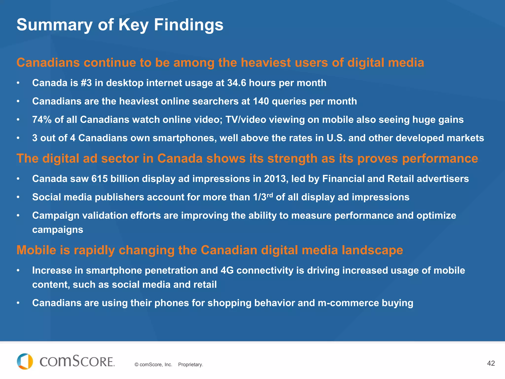 © comScore, Inc. Proprietary. 42
Canadians continue to be among the heaviest users of digital media
• Canada is #3 in desktop internet usage at 34.6 hours per month
• Canadians are the heaviest online searchers at 140 queries per month
• 74% of all Canadians watch online video; TV/video viewing on mobile also seeing huge gains
• 3 out of 4 Canadians own smartphones, well above the rates in U.S. and other developed markets
The digital ad sector in Canada shows its strength as its proves performance
• Canada saw 615 billion display ad impressions in 2013, led by Financial and Retail advertisers
• Social media publishers account for more than 1/3rd of all display ad impressions
• Campaign validation efforts are improving the ability to measure performance and optimize
campaigns
Mobile is rapidly changing the Canadian digital media landscape
• Increase in smartphone penetration and 4G connectivity is driving increased usage of mobile
content, such as social media and retail
• Canadians are using their phones for shopping behavior and m-commerce buying
Summary of Key Findings
 