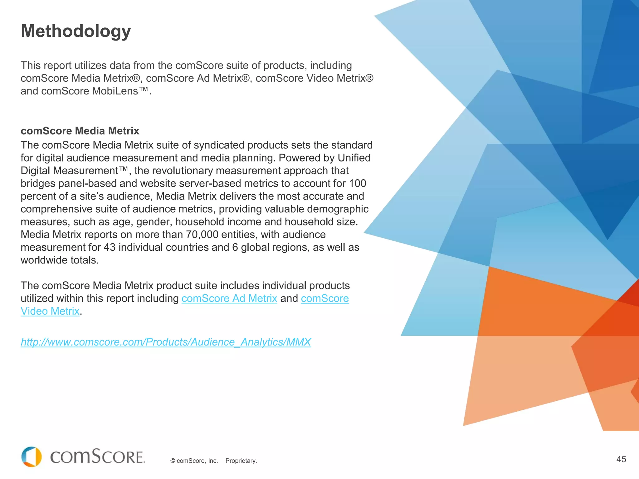 © comScore, Inc. Proprietary. 45
Methodology
This report utilizes data from the comScore suite of products, including
comScore Media Metrix®, comScore Ad Metrix®, comScore Video Metrix®
and comScore MobiLens™.
comScore Media Metrix
The comScore Media Metrix suite of syndicated products sets the standard
for digital audience measurement and media planning. Powered by Unified
Digital Measurement™, the revolutionary measurement approach that
bridges panel-based and website server-based metrics to account for 100
percent of a site’s audience, Media Metrix delivers the most accurate and
comprehensive suite of audience metrics, providing valuable demographic
measures, such as age, gender, household income and household size.
Media Metrix reports on more than 70,000 entities, with audience
measurement for 43 individual countries and 6 global regions, as well as
worldwide totals.
The comScore Media Metrix product suite includes individual products
utilized within this report including comScore Ad Metrix and comScore
Video Metrix.
http://www.comscore.com/Products/Audience_Analytics/MMX
 