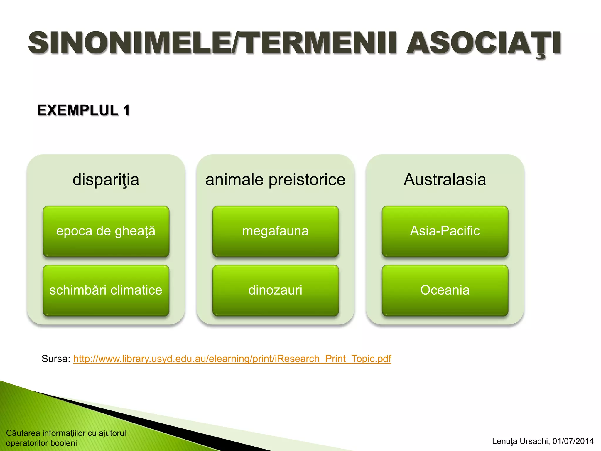 EXEMPLUL 1
dispariţia
epoca de gheaţă
schimbări climatice
animale preistorice
megafauna
dinozauri
Australasia
Asia-Pacific
Oceania
Sursa: http://www.library.usyd.edu.au/elearning/print/iResearch_Print_Topic.pdf
SINONIMELE/TERMENII ASOCIAŢI
Lenuţa Ursachi, 01/07/2014
Căutarea informaţiilor cu ajutorul
operatorilor booleni
 