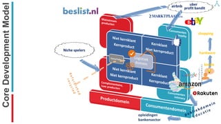 core development model | PDF