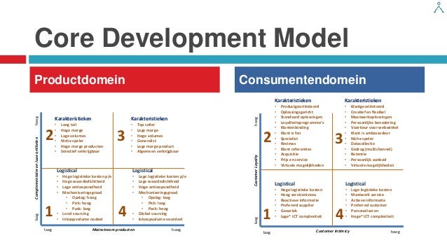 Core Development Meaning , Core Skills: Definition, Importance And How ...